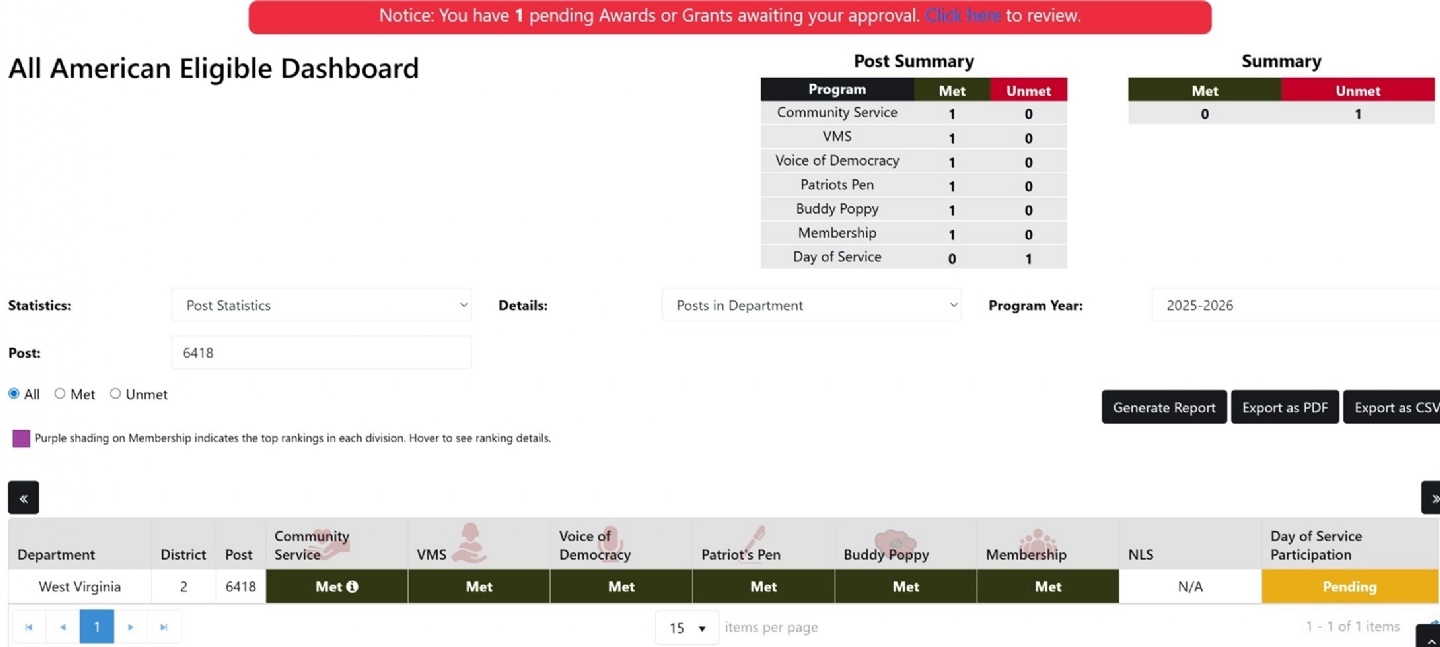 ALL AMERICA ELIGIBLE DASHBOARD 2APRIL2026