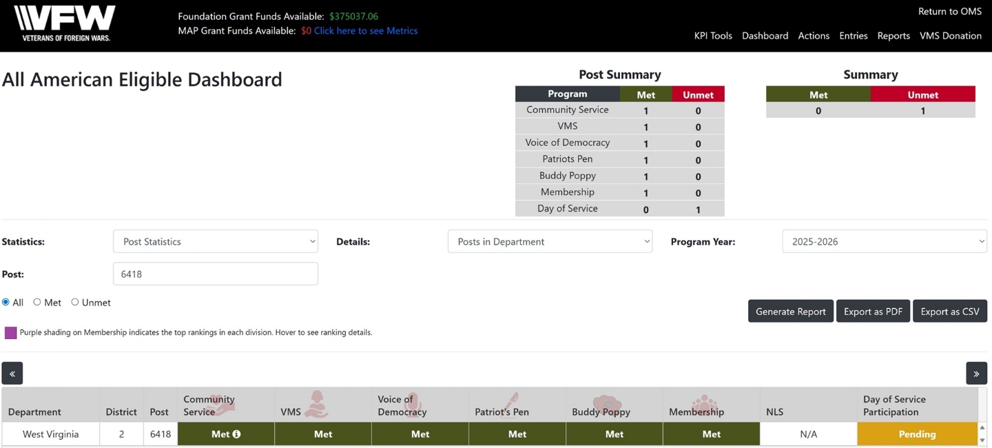 ALL AMERICA ELIGIBLE DASHBOARD