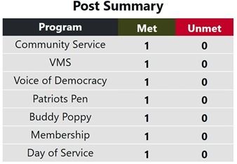 VFW POST 6418 SUMMARY