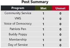 POST SUMMARY